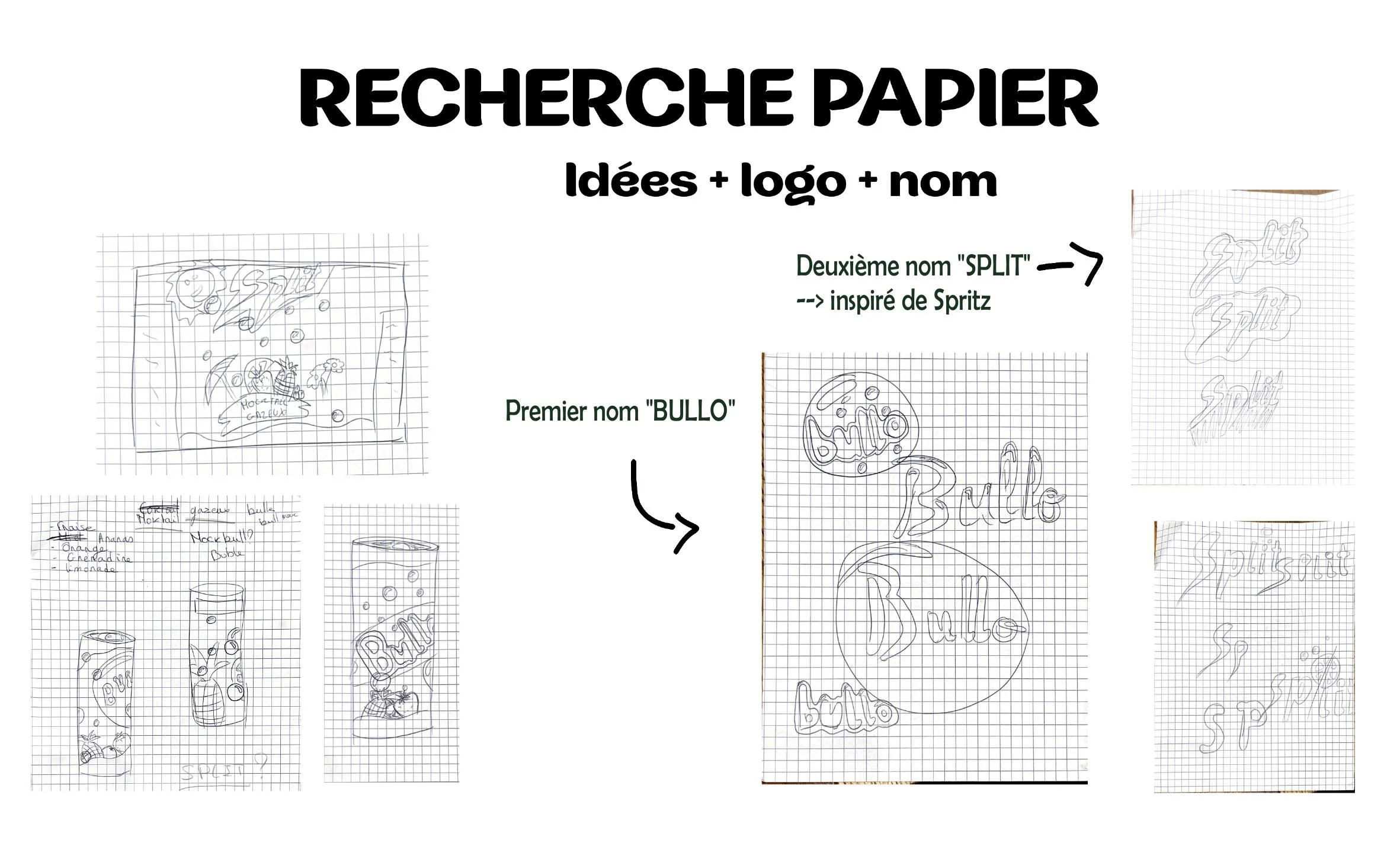 Recherches papier
